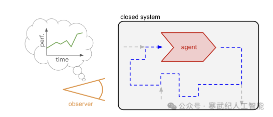 年度钜献！2024年大模型总结与展望（技术下篇）