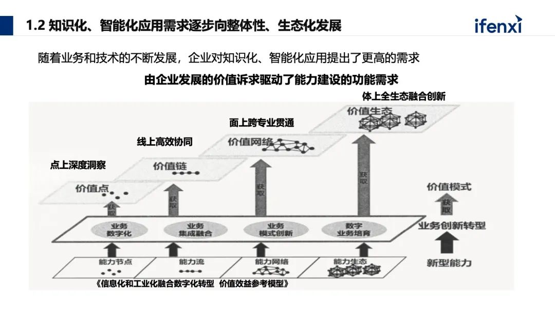 能源生产领域如何构建大模型应用新范式