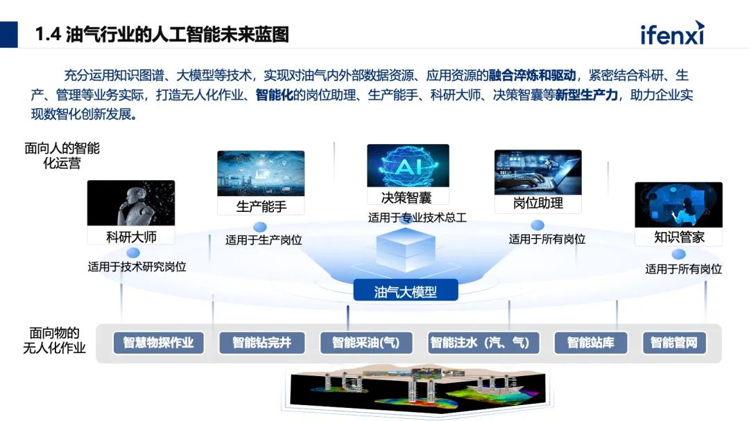 能源生产领域如何构建大模型应用新范式