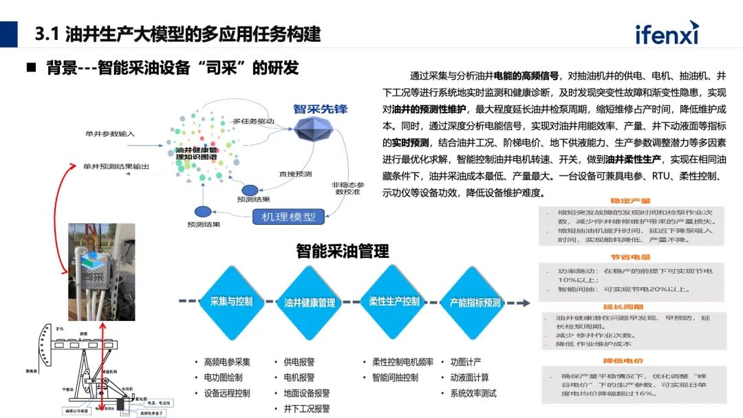能源生产领域如何构建大模型应用新范式