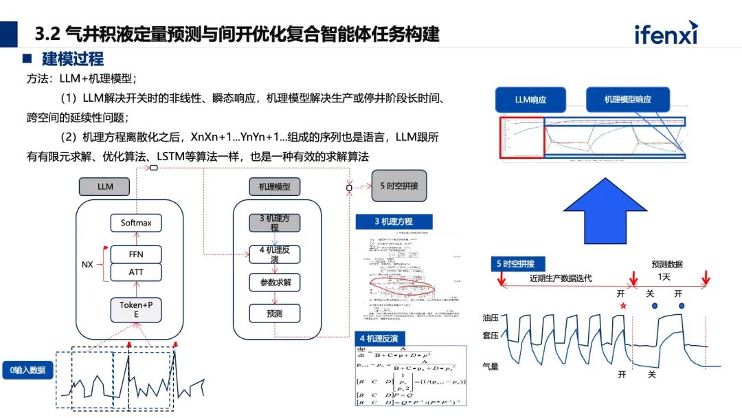 能源生产领域如何构建大模型应用新范式