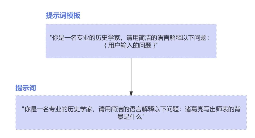 10分钟了解大模型应用全貌 : 大模型应用架构(LLM application architecture)