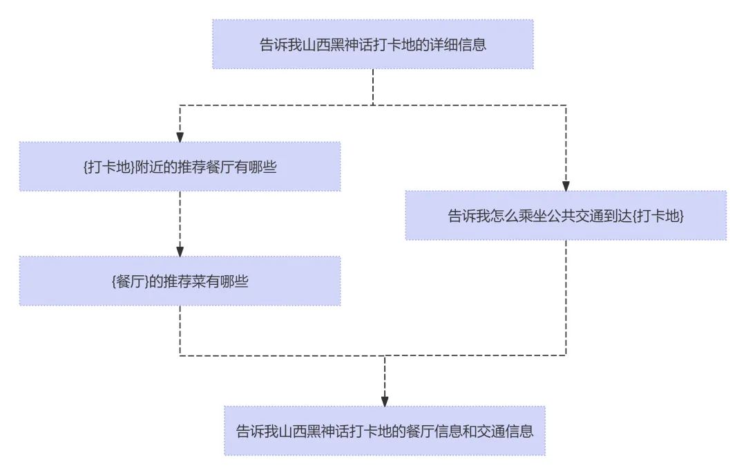 10分钟了解大模型应用全貌 : 大模型应用架构(LLM application architecture)