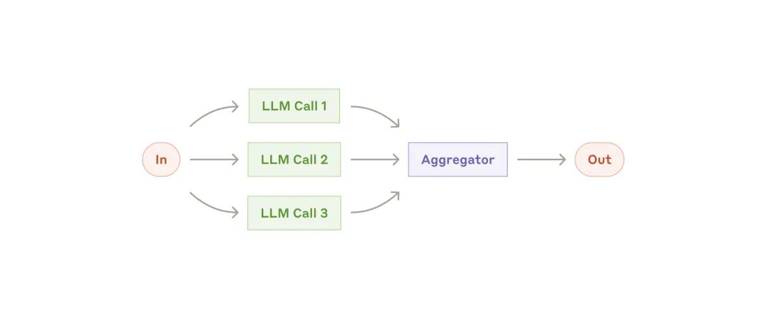 Anthropic:高效构建AI Agent的最佳实践范式