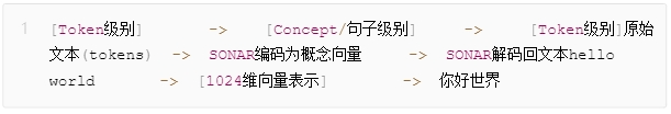 Token已死?AI认知的新范式正在崛起