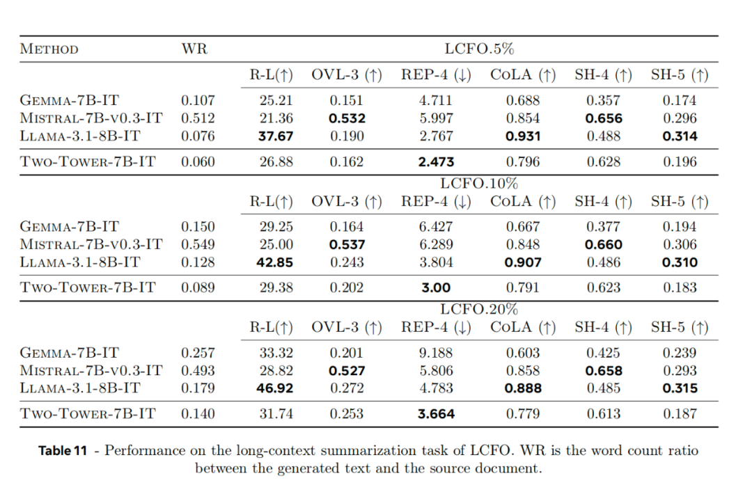 Token已死?AI认知的新范式正在崛起