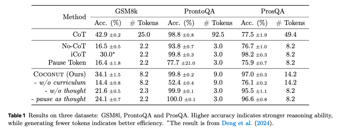 Token已死?AI认知的新范式正在崛起