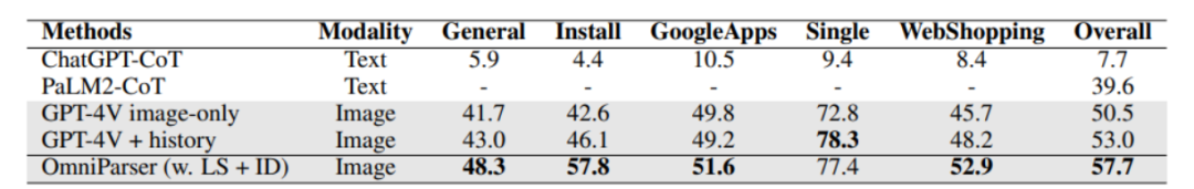 微软 OmniParser：如何让机器 “看懂” 手机电脑界面？