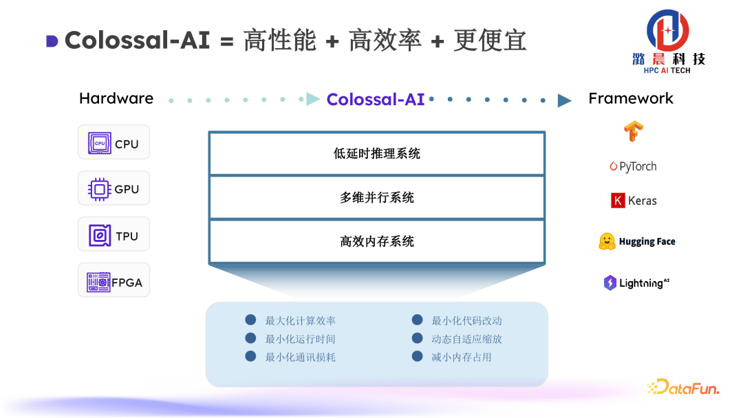 Colossal-AI： AI 大模型的挑战与系统优化