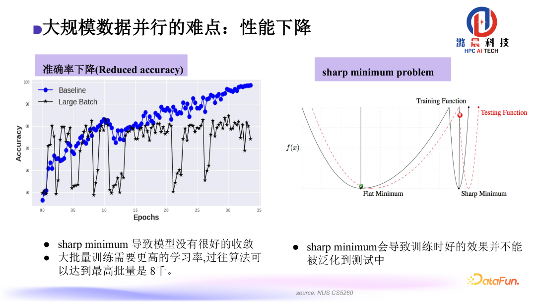 Colossal-AI： AI 大模型的挑战与系统优化
