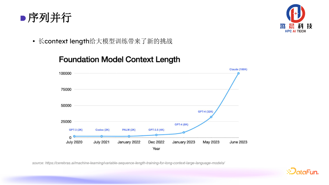 Colossal-AI： AI 大模型的挑战与系统优化