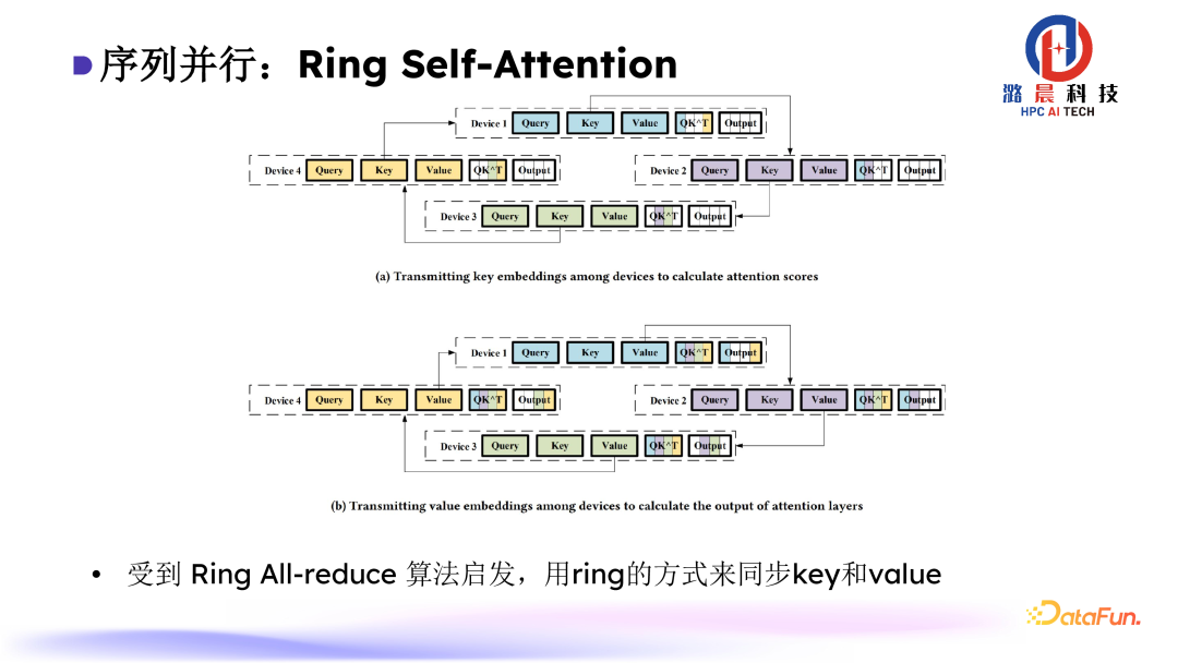 Colossal-AI： AI 大模型的挑战与系统优化