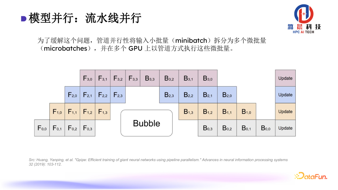 Colossal-AI： AI 大模型的挑战与系统优化