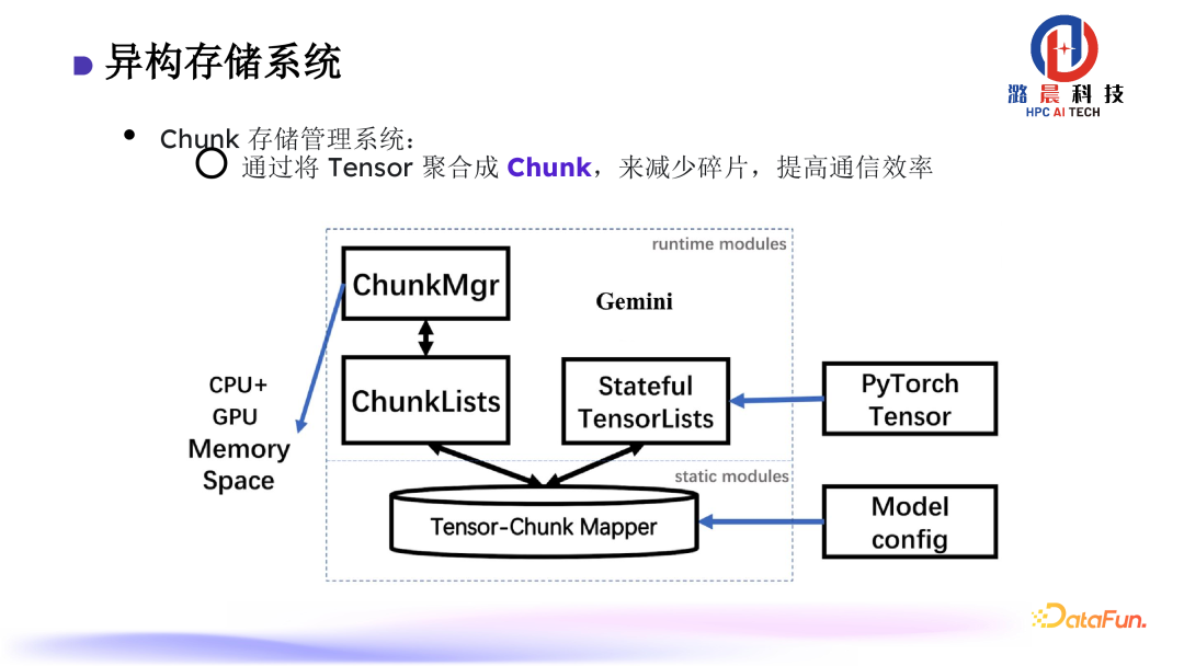 Colossal-AI： AI 大模型的挑战与系统优化