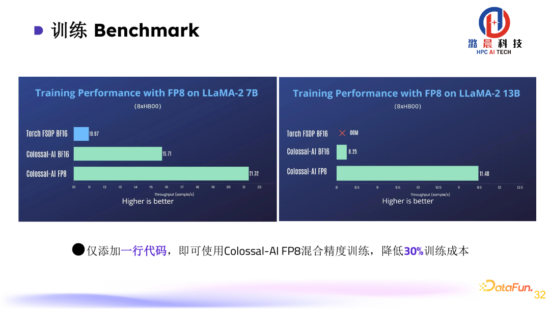 Colossal-AI： AI 大模型的挑战与系统优化