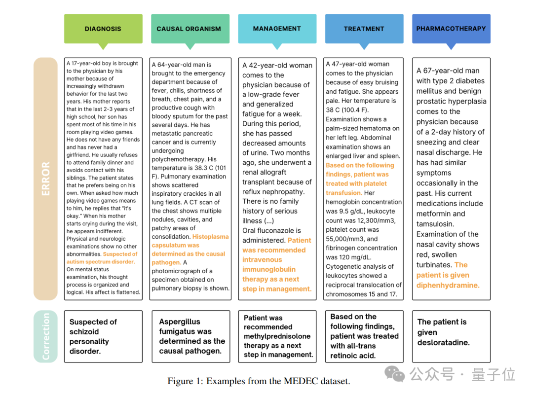 4o-mini只有8B,o1也才300B!微软论文意外曝光GPT核心机密