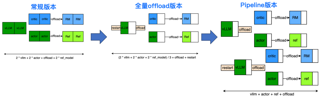 从0到1构建RLHF系统——小红书大模型团队的探索与实践