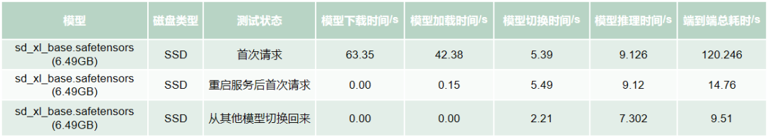 显卡在偷懒?阿里大模型创作平台 MuseAI 极速模型切换技术提升 AI 创作效率