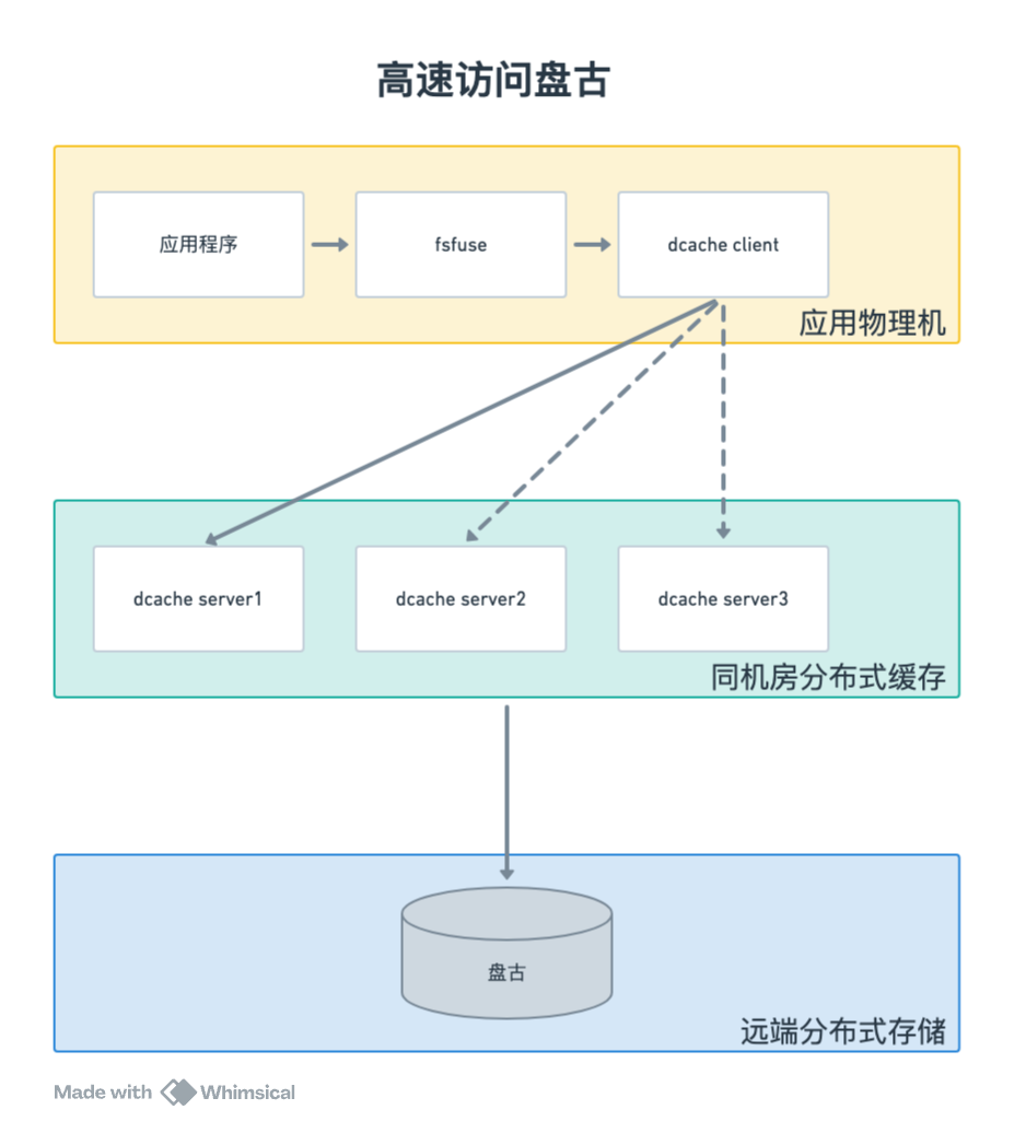 显卡在偷懒?阿里大模型创作平台 MuseAI 极速模型切换技术提升 AI 创作效率