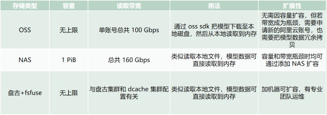 显卡在偷懒?阿里大模型创作平台 MuseAI 极速模型切换技术提升 AI 创作效率