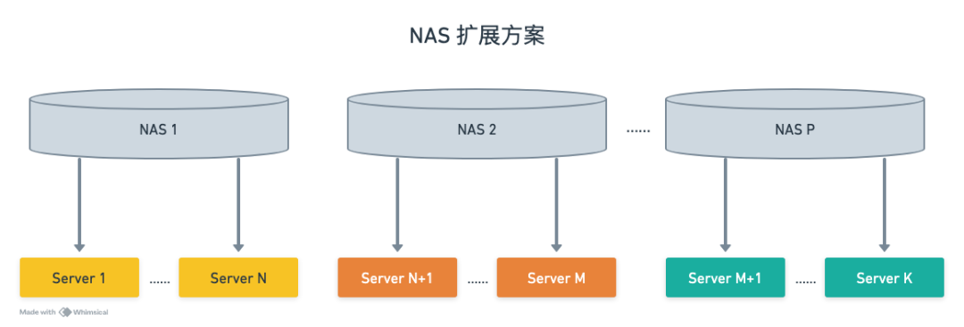 显卡在偷懒?阿里大模型创作平台 MuseAI 极速模型切换技术提升 AI 创作效率