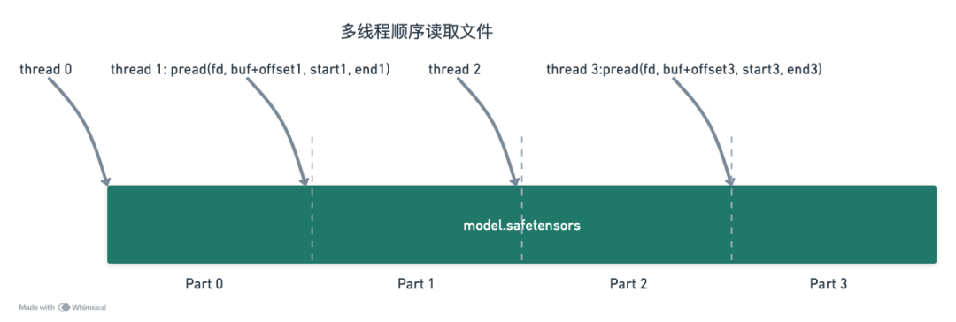 显卡在偷懒?阿里大模型创作平台 MuseAI 极速模型切换技术提升 AI 创作效率