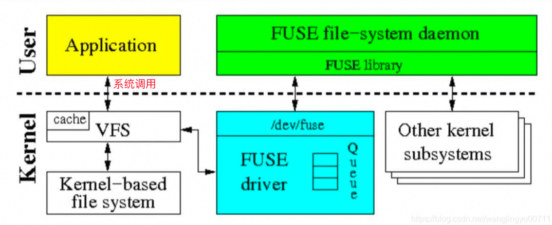 显卡在偷懒?阿里大模型创作平台 MuseAI 极速模型切换技术提升 AI 创作效率