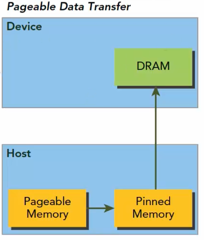 显卡在偷懒?阿里大模型创作平台 MuseAI 极速模型切换技术提升 AI 创作效率