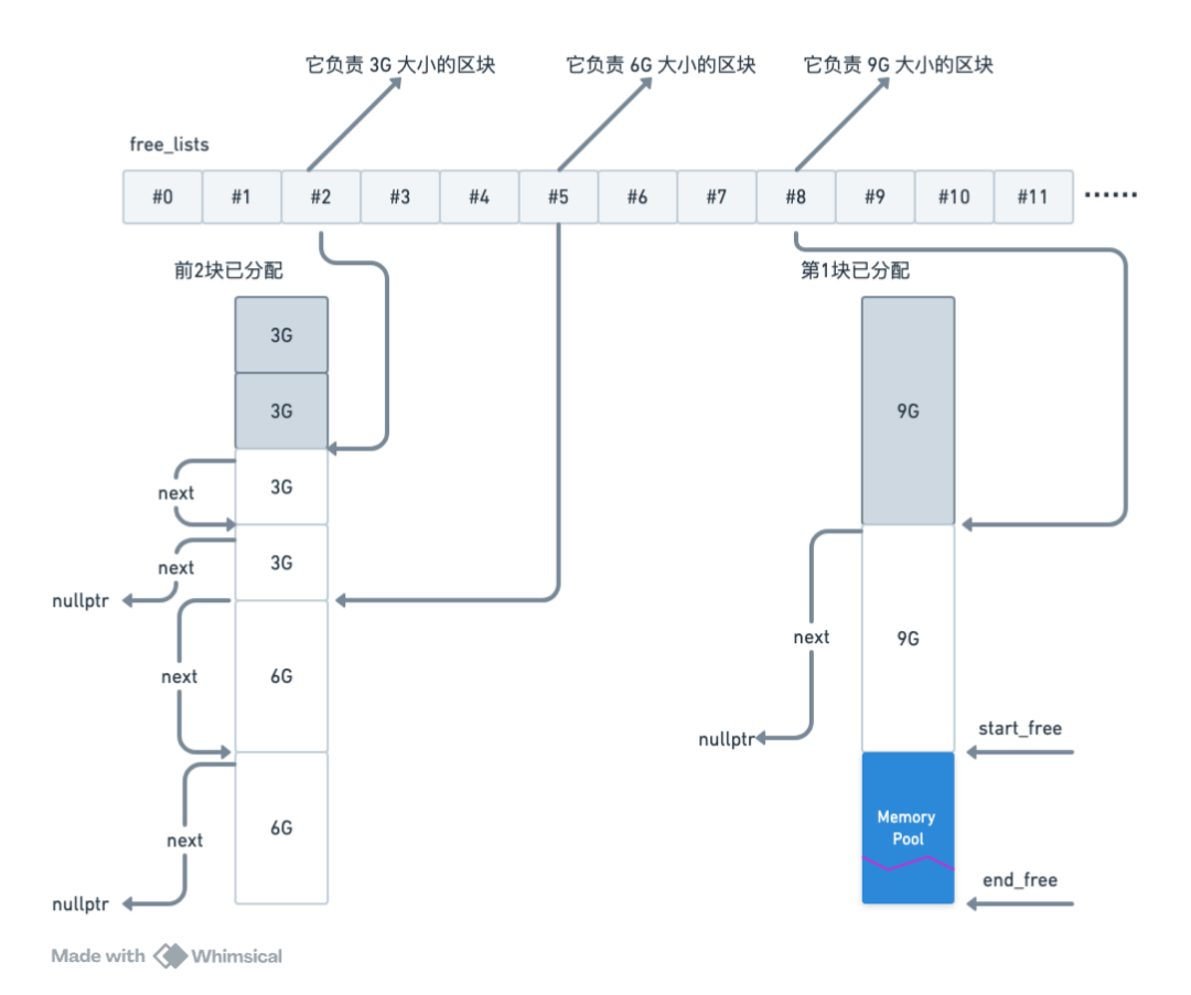 显卡在偷懒?阿里大模型创作平台 MuseAI 极速模型切换技术提升 AI 创作效率