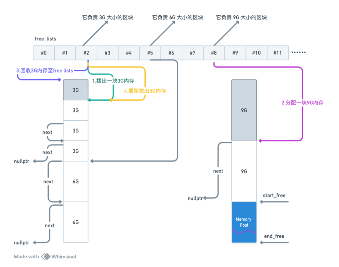 显卡在偷懒?阿里大模型创作平台 MuseAI 极速模型切换技术提升 AI 创作效率
