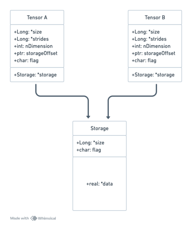 显卡在偷懒?阿里大模型创作平台 MuseAI 极速模型切换技术提升 AI 创作效率