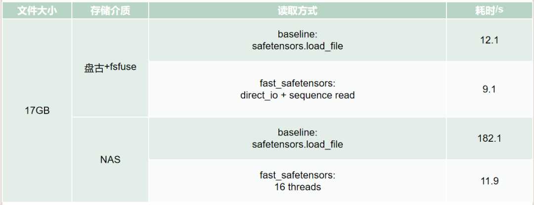 显卡在偷懒?阿里大模型创作平台 MuseAI 极速模型切换技术提升 AI 创作效率