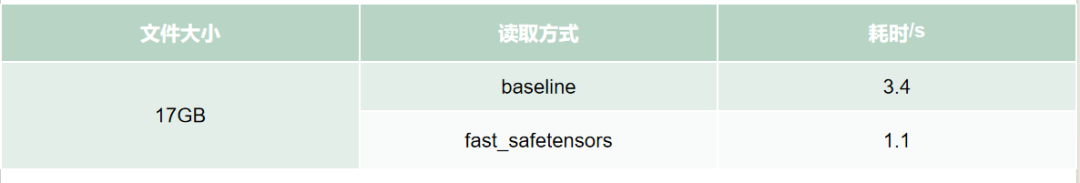 显卡在偷懒?阿里大模型创作平台 MuseAI 极速模型切换技术提升 AI 创作效率