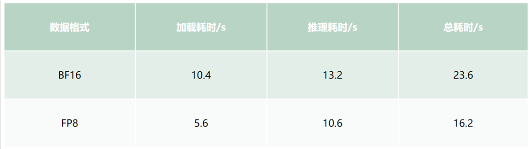 显卡在偷懒?阿里大模型创作平台 MuseAI 极速模型切换技术提升 AI 创作效率