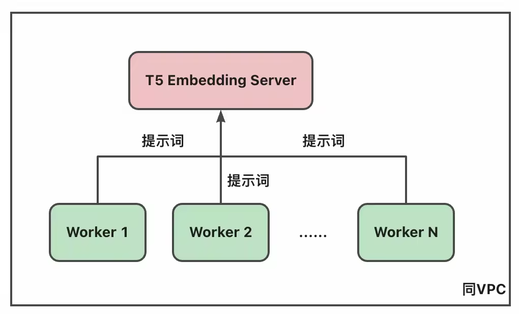 显卡在偷懒?阿里大模型创作平台 MuseAI 极速模型切换技术提升 AI 创作效率