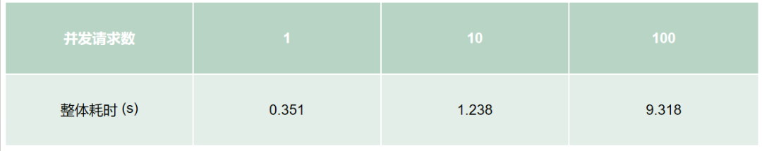 显卡在偷懒?阿里大模型创作平台 MuseAI 极速模型切换技术提升 AI 创作效率