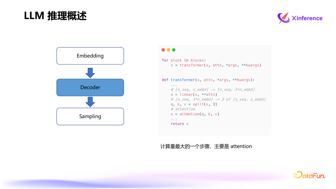 Xinference：企业级大模型推理和部署平台