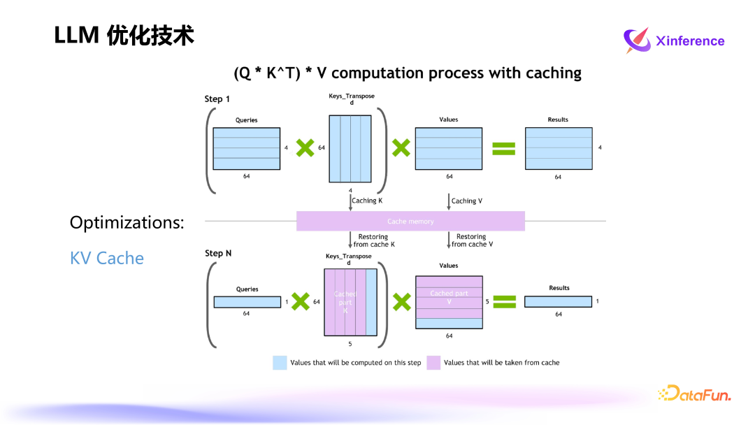 Xinference：企业级大模型推理和部署平台
