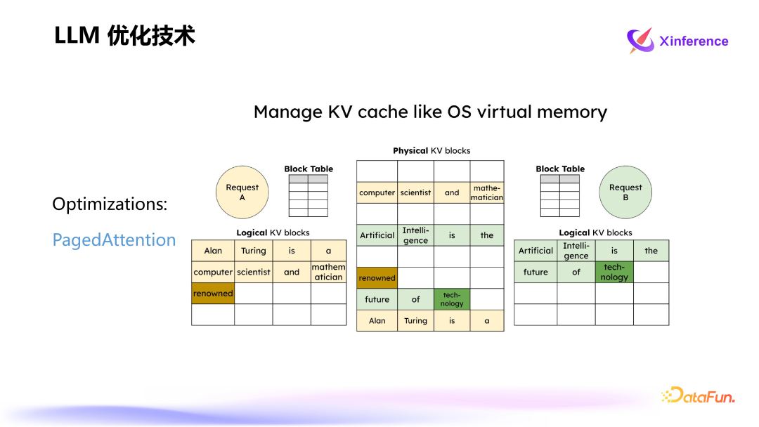 Xinference：企业级大模型推理和部署平台