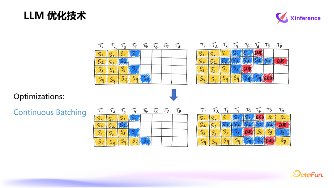 Xinference：企业级大模型推理和部署平台