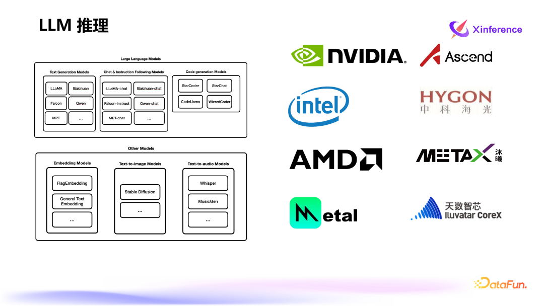 Xinference：企业级大模型推理和部署平台
