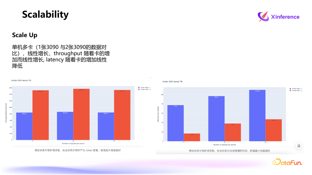 Xinference：企业级大模型推理和部署平台