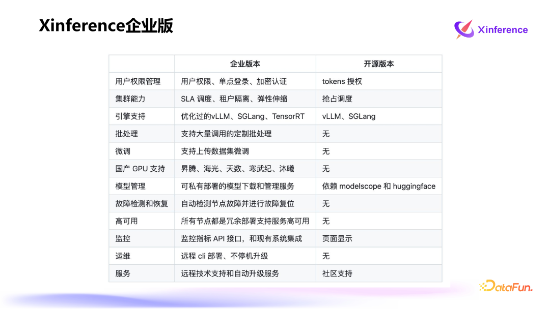 Xinference：企业级大模型推理和部署平台