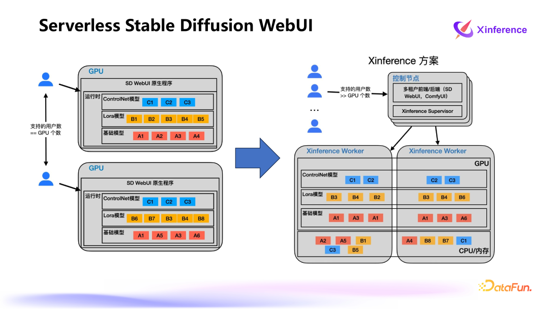 Xinference：企业级大模型推理和部署平台