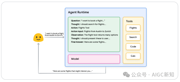 谷歌刚刚发布 AI Agent 白皮书,2025 年agent时代已开启
