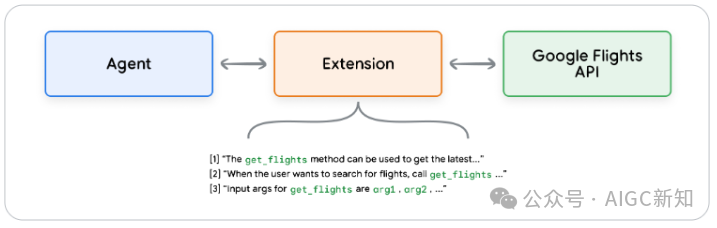 谷歌刚刚发布 AI Agent 白皮书,2025 年agent时代已开启