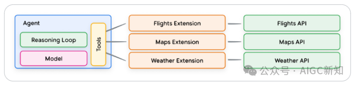 谷歌刚刚发布 AI Agent 白皮书,2025 年agent时代已开启
