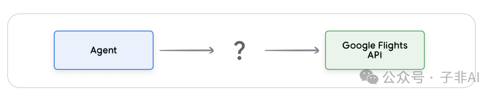 构建智能未来：Google AI 智能体白皮书