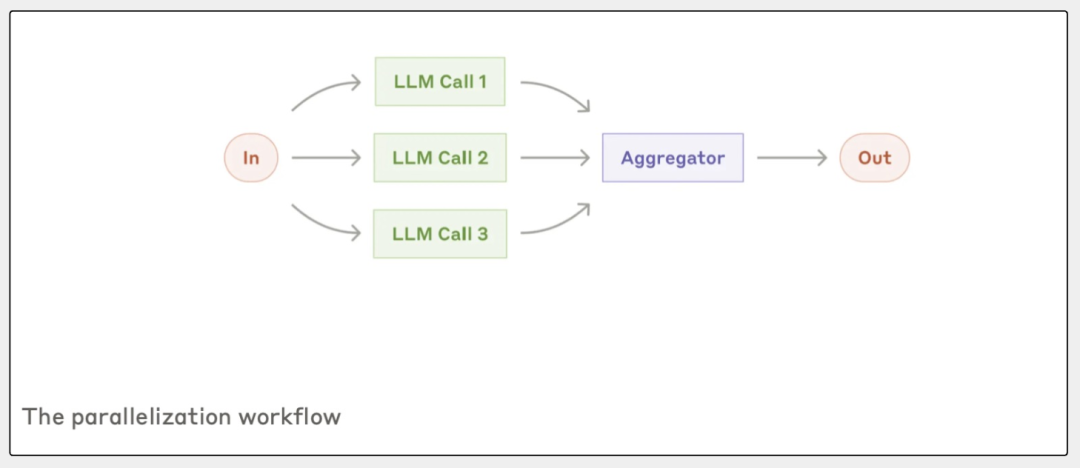 Claude发布一套智能体构建指南