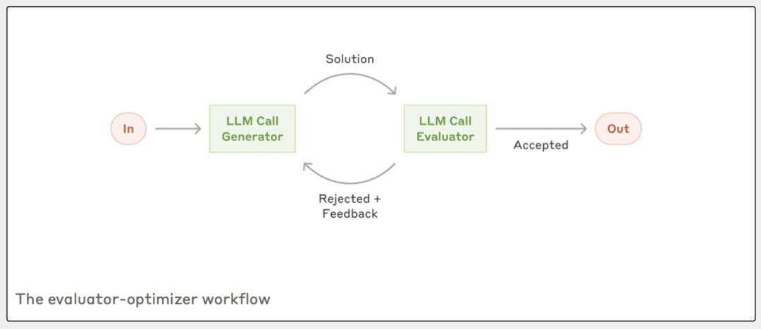 Claude发布一套智能体构建指南